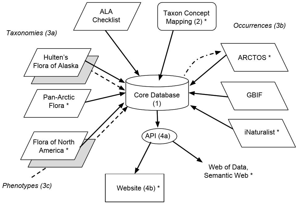 overview diagram